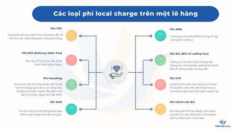 local charge cma vietnam